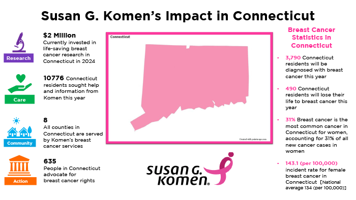 CT-Impact-susan-g-komen BristolWorks! classroom with students
